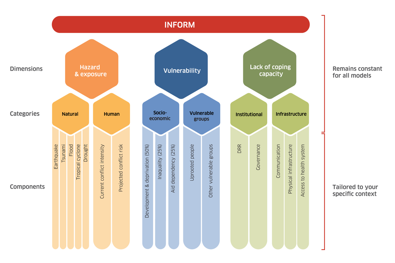 Subnational Conceptual Framework 2016