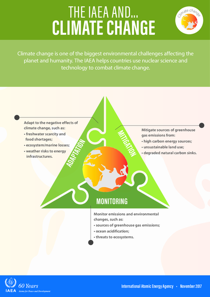 Iaea and climate change 72d5f1d0