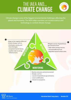 Iaea and climate change 72d5f1d0